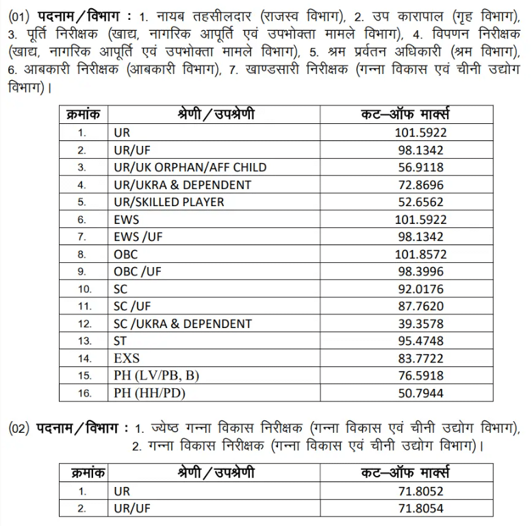 UKPSC Lower PCS Cut Off 2025