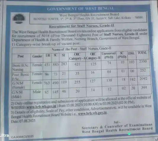 WBHRB Staff Nurse Recruitment 2025