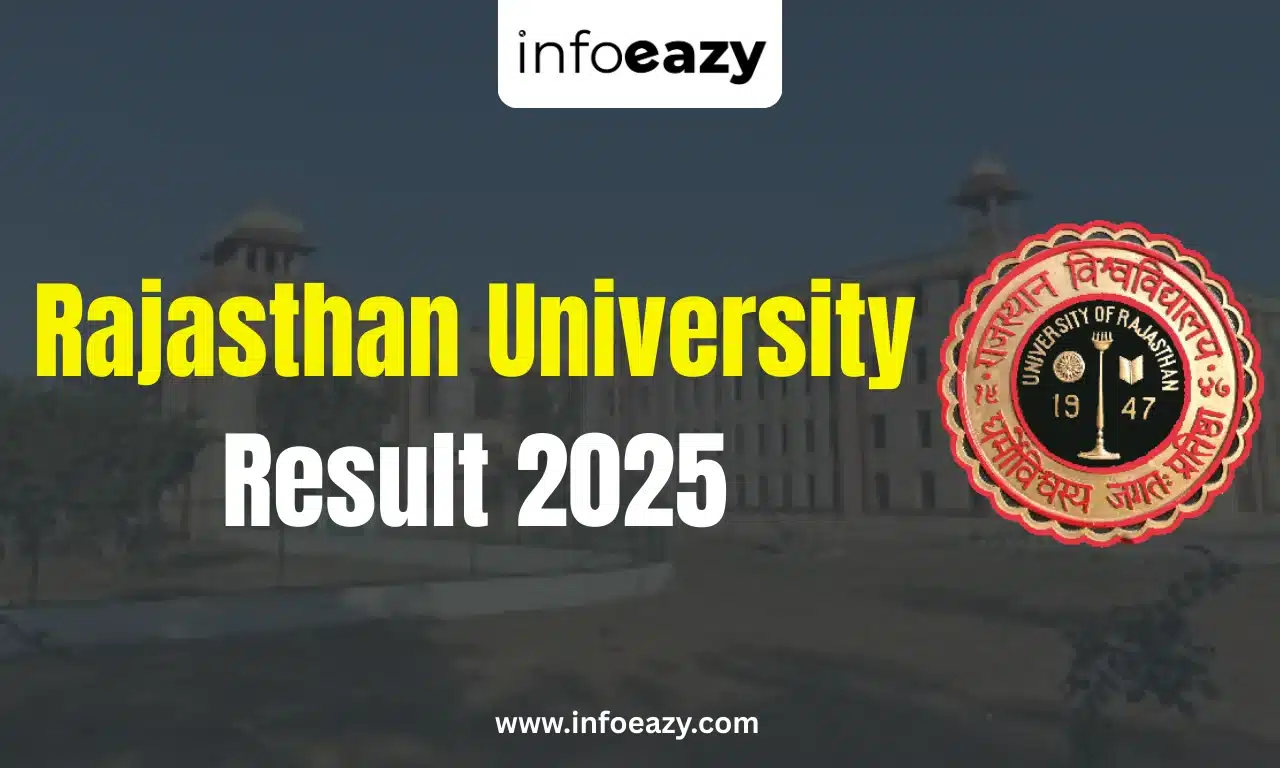 Rajasthan University Result 2025