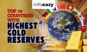 Top 10 Countries with Highest Gold Reserves 2025