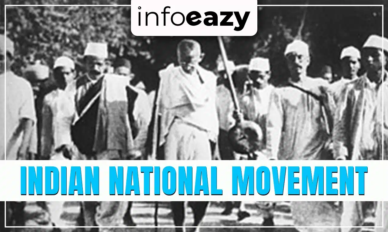 Indian National Movement