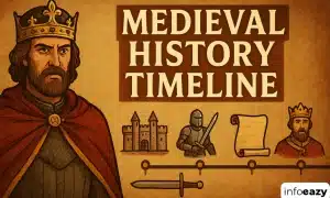 Medieval History Timeline