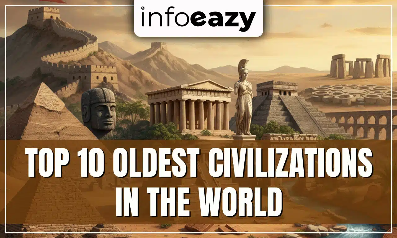 Top 10 Oldest Civilizations in the World