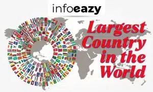 Largest Country in the World