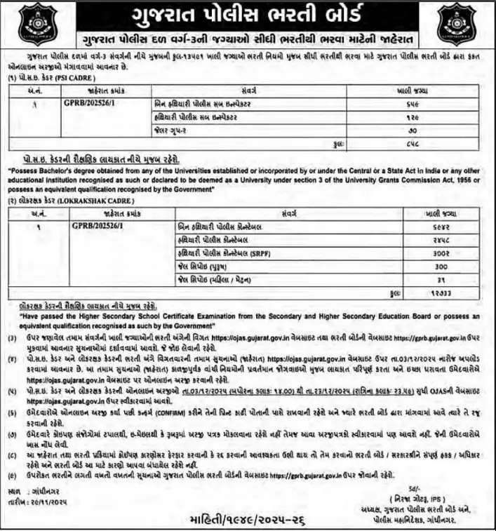Gujarat Police Constable Notice